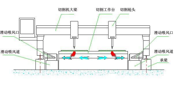 3．激光切割機原理：激光切割機原理